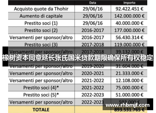 橡树资本同意延长张氏国米贷款期限确保所有权稳定